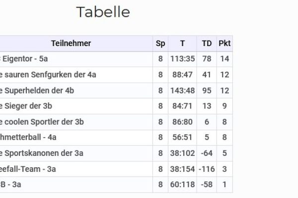 abschlusstabelle4E0183E4-5280-1521-C9BB-8A201CBBF957.jpg